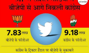 Photo Courtesy: Dainik bhaskar