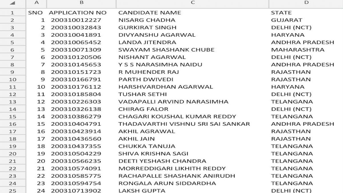 toppers list 
